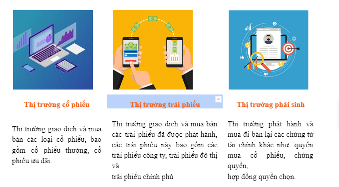 hình ảnh hàng hóa trên thị trường chứng khoán việt nam