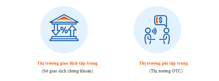 hình ảnh phương thức hoạt động thị trường chứng khoán việt nam
