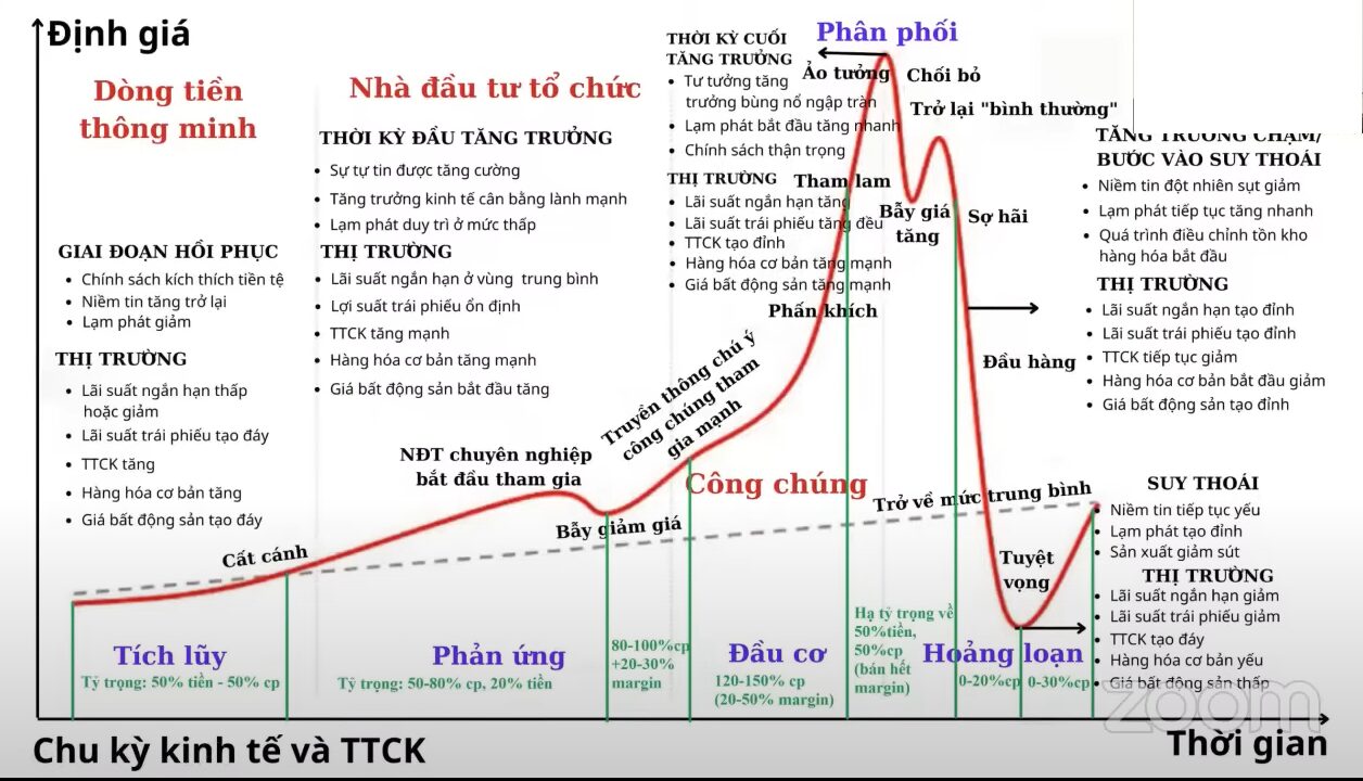 hình ảnh thị trường chứng khoán việt nam hôm nay